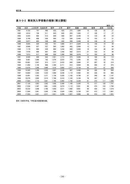 æ¥æ¬èªçå¨æ - ç§å­¦æè¡ã»å­¦è¡æ¿ç­ç ç©¶æ (NISTEP)