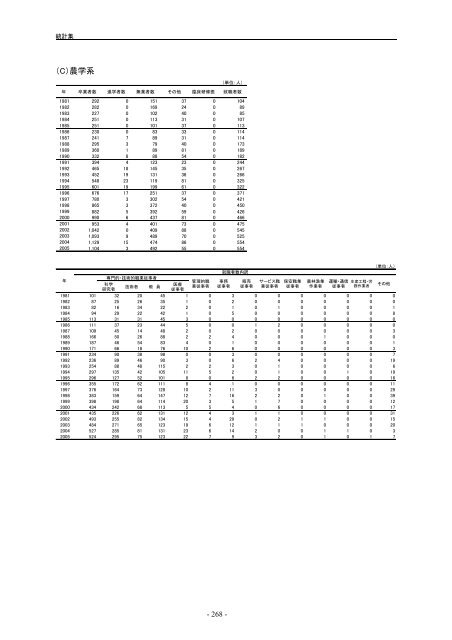 æ¥æ¬èªçå¨æ - ç§å­¦æè¡ã»å­¦è¡æ¿ç­ç ç©¶æ (NISTEP)