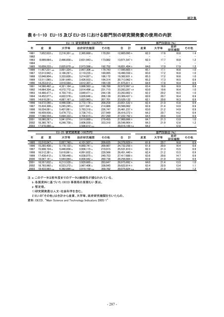 æ¥æ¬èªçå¨æ - ç§å­¦æè¡ã»å­¦è¡æ¿ç­ç ç©¶æ (NISTEP)