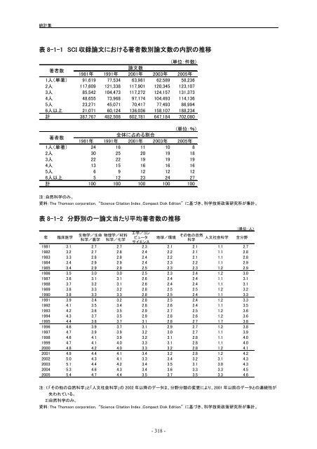 æ¥æ¬èªçå¨æ - ç§å­¦æè¡ã»å­¦è¡æ¿ç­ç ç©¶æ (NISTEP)