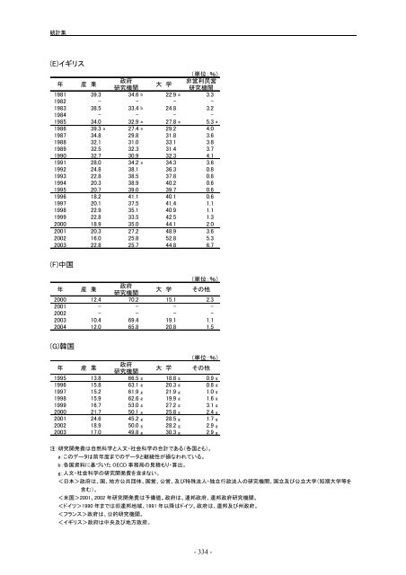 æ¥æ¬èªçå¨æ - ç§å­¦æè¡ã»å­¦è¡æ¿ç­ç ç©¶æ (NISTEP)