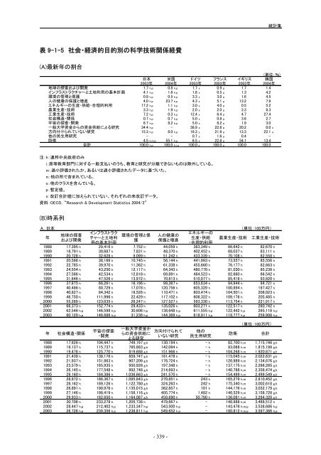 æ¥æ¬èªçå¨æ - ç§å­¦æè¡ã»å­¦è¡æ¿ç­ç ç©¶æ (NISTEP)