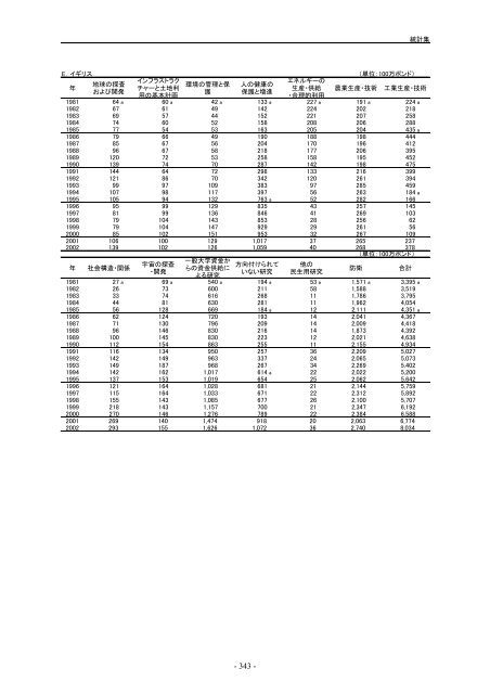 æ¥æ¬èªçå¨æ - ç§å­¦æè¡ã»å­¦è¡æ¿ç­ç ç©¶æ (NISTEP)