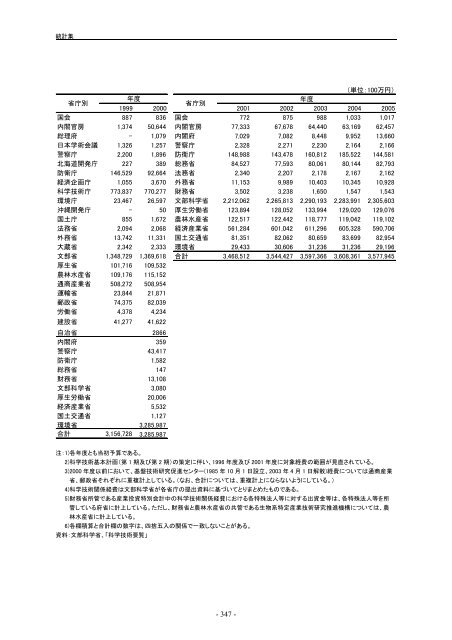 æ¥æ¬èªçå¨æ - ç§å­¦æè¡ã»å­¦è¡æ¿ç­ç ç©¶æ (NISTEP)