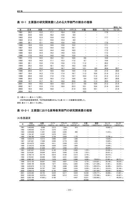 æ¥æ¬èªçå¨æ - ç§å­¦æè¡ã»å­¦è¡æ¿ç­ç ç©¶æ (NISTEP)