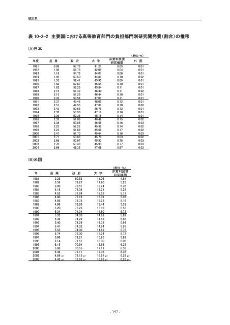 æ¥æ¬èªçå¨æ - ç§å­¦æè¡ã»å­¦è¡æ¿ç­ç ç©¶æ (NISTEP)