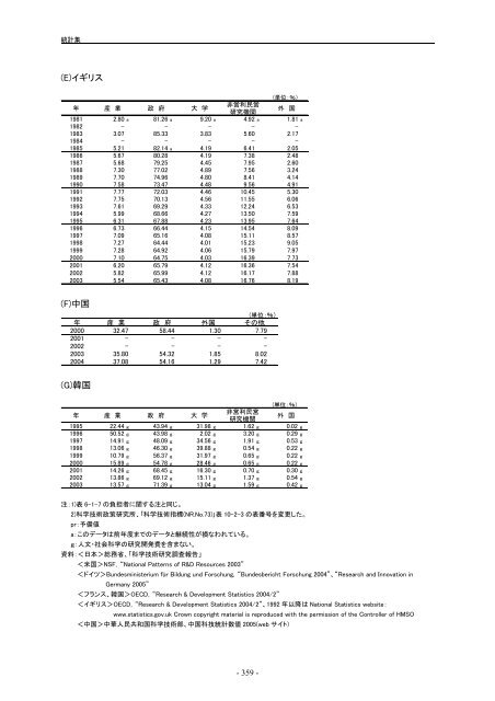 æ¥æ¬èªçå¨æ - ç§å­¦æè¡ã»å­¦è¡æ¿ç­ç ç©¶æ (NISTEP)