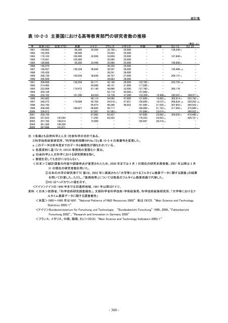 æ¥æ¬èªçå¨æ - ç§å­¦æè¡ã»å­¦è¡æ¿ç­ç ç©¶æ (NISTEP)