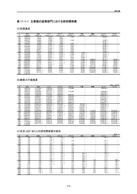 æ¥æ¬èªçå¨æ - ç§å­¦æè¡ã»å­¦è¡æ¿ç­ç ç©¶æ (NISTEP)