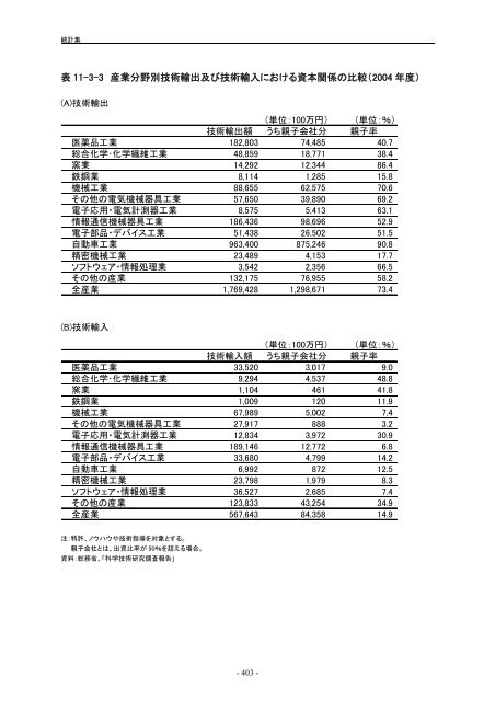 æ¥æ¬èªçå¨æ - ç§å­¦æè¡ã»å­¦è¡æ¿ç­ç ç©¶æ (NISTEP)