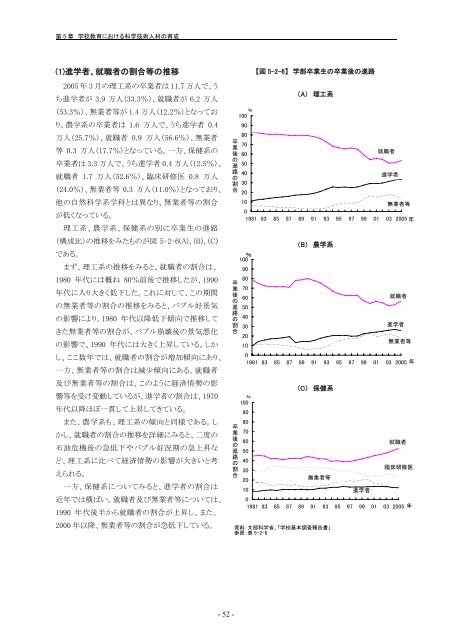 æ¥æ¬èªçå¨æ - ç§å­¦æè¡ã»å­¦è¡æ¿ç­ç ç©¶æ (NISTEP)