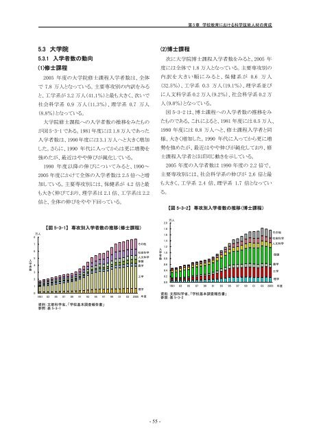 æ¥æ¬èªçå¨æ - ç§å­¦æè¡ã»å­¦è¡æ¿ç­ç ç©¶æ (NISTEP)