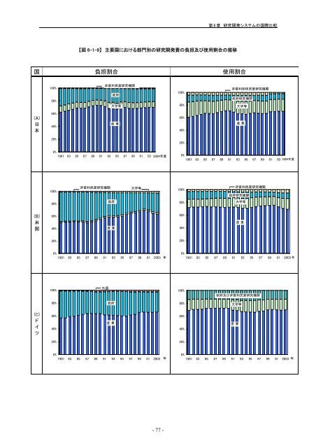 æ¥æ¬èªçå¨æ - ç§å­¦æè¡ã»å­¦è¡æ¿ç­ç ç©¶æ (NISTEP)