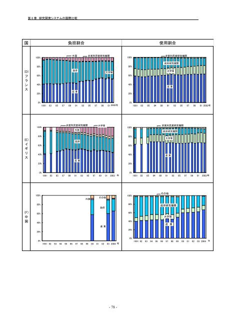 æ¥æ¬èªçå¨æ - ç§å­¦æè¡ã»å­¦è¡æ¿ç­ç ç©¶æ (NISTEP)