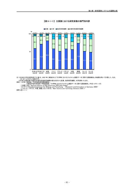 æ¥æ¬èªçå¨æ - ç§å­¦æè¡ã»å­¦è¡æ¿ç­ç ç©¶æ (NISTEP)