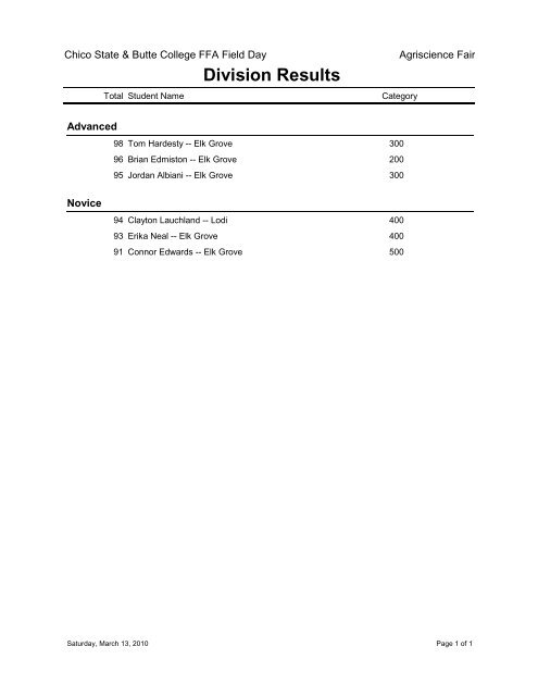 Division Results