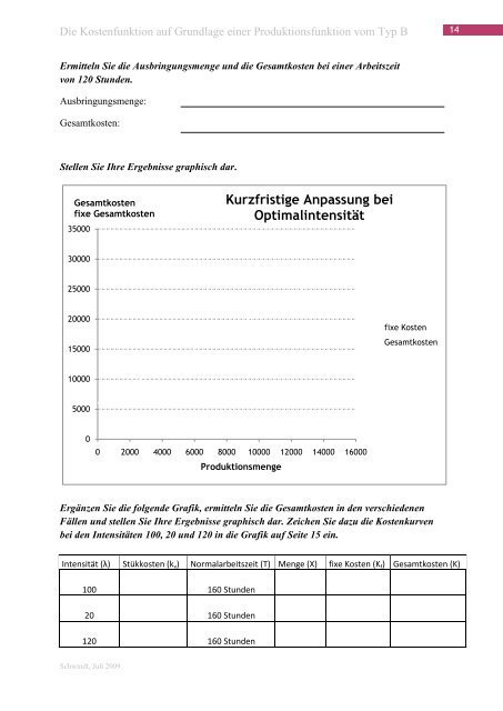 Die Kostenfunktion auf Grundlage einer Produktionsfunktion vom ...