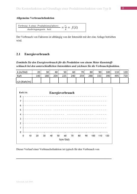 Die Kostenfunktion auf Grundlage einer Produktionsfunktion vom ...