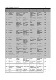 6-jarige springpaarden - CSI Twente