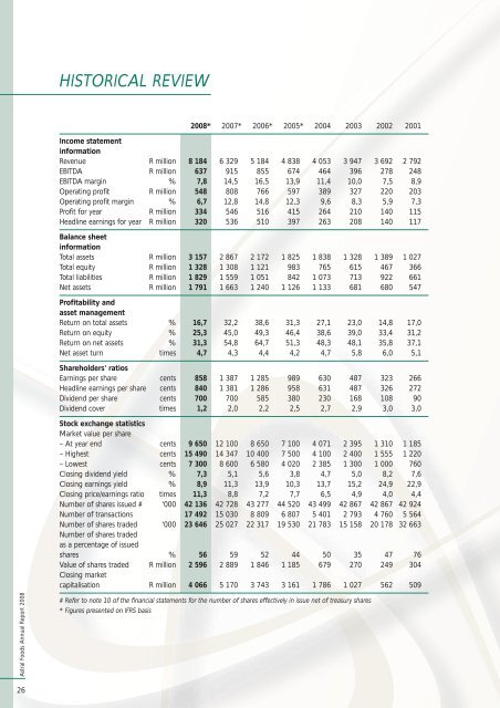 Astral Foods Annual Report 2008