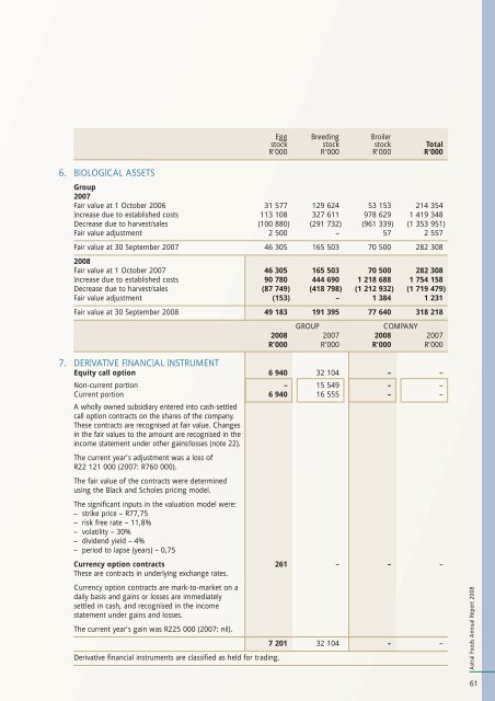 Astral Foods Annual Report 2008