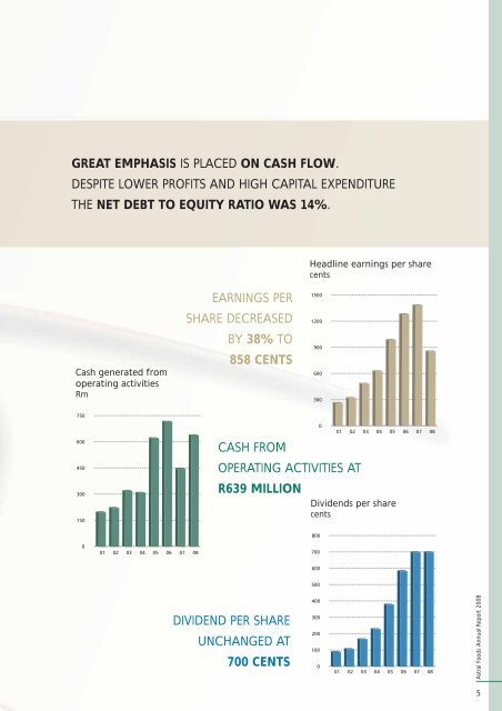 Astral Foods Annual Report 2008