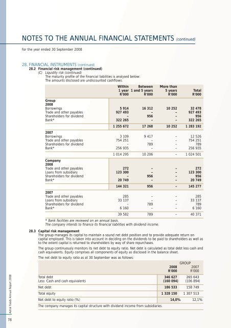 Astral Foods Annual Report 2008