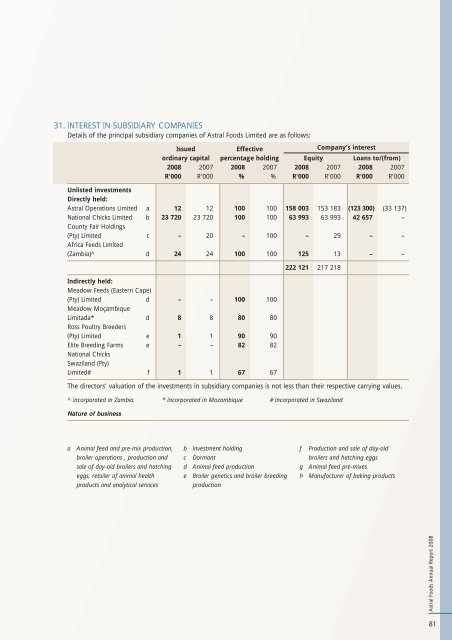 Astral Foods Annual Report 2008