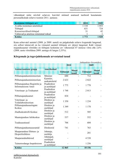 PÃµllumajandusministeeriumi valitsemisala majandusaasta aruanne ...