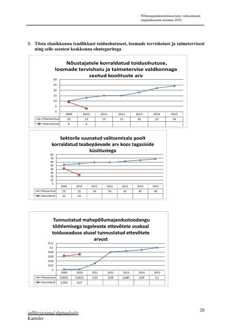 PÃµllumajandusministeeriumi valitsemisala majandusaasta aruanne ...