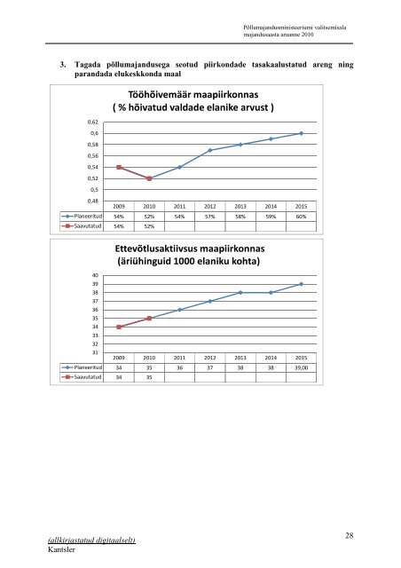 PÃµllumajandusministeeriumi valitsemisala majandusaasta aruanne ...