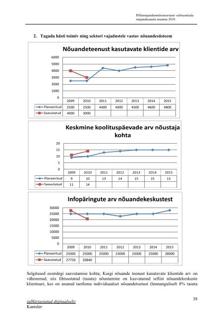 PÃµllumajandusministeeriumi valitsemisala majandusaasta aruanne ...