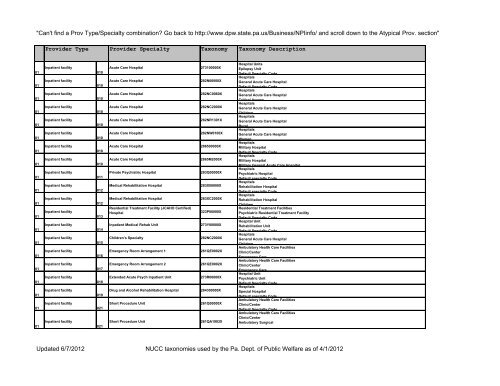 Provider Type/Provider Specialty to Taxonomy Crosswalk