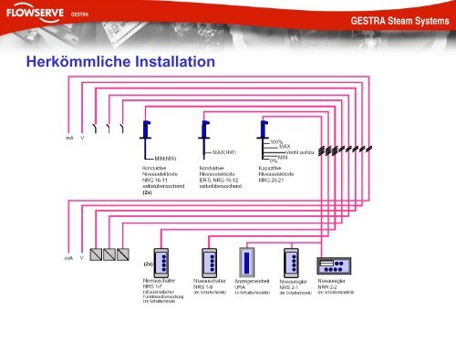 GESTRA Steam Systems