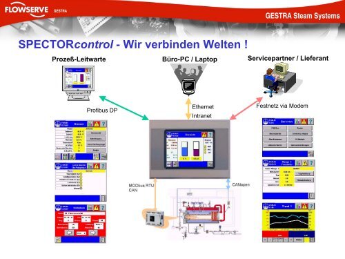 GESTRA Steam Systems