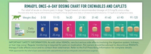 Rimadyl Dosing Chart