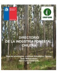 Directorio Industria Primaria