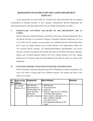 Mandatory Disclosures under RTI Act 2005 - Directorate of ...