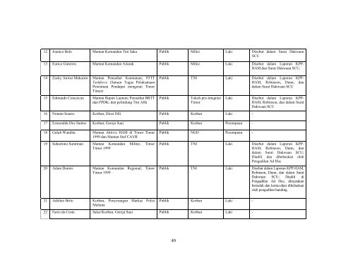 Untitled - International Center for Transitional Justice