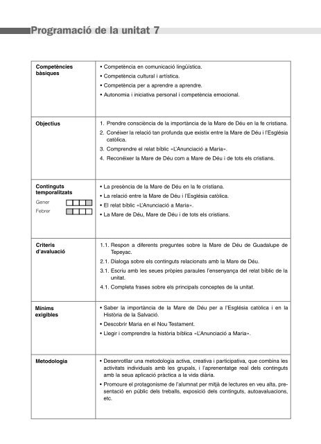 Programació de la unitat 1