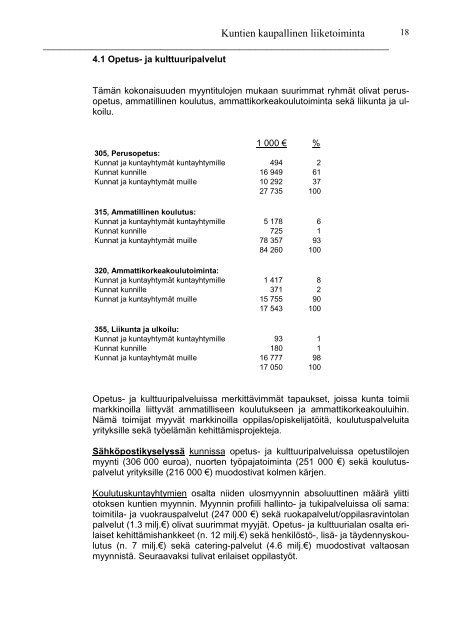 Kuntien kaupallinen liiketoiminta - KTM -Julkaisurekisteri