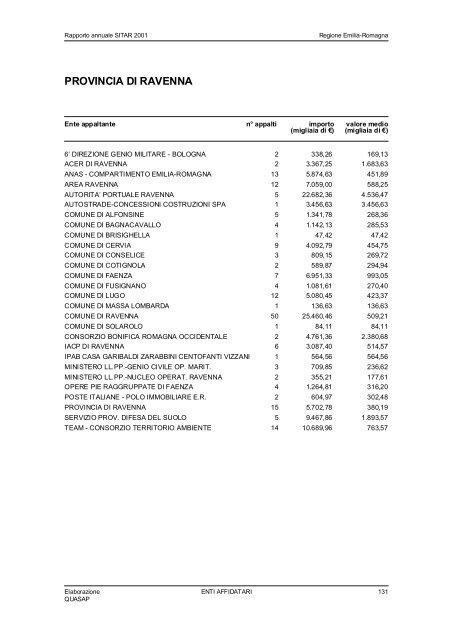 Rapporto 2001 - Territorio - Regione Emilia-Romagna