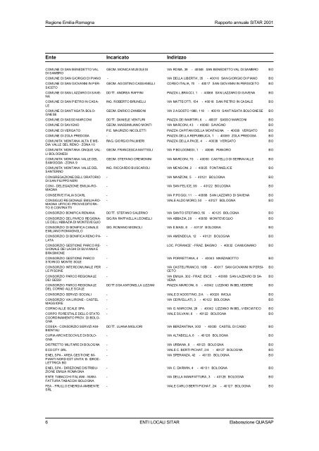 Rapporto 2001 - Territorio - Regione Emilia-Romagna