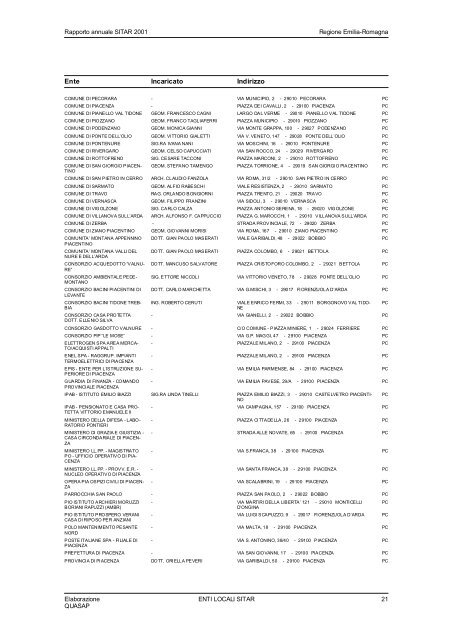 Rapporto 2001 - Territorio - Regione Emilia-Romagna