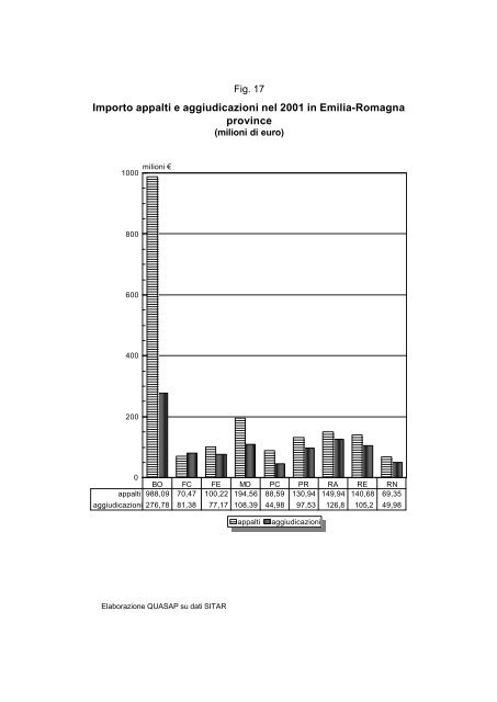 Rapporto 2001 - Territorio - Regione Emilia-Romagna