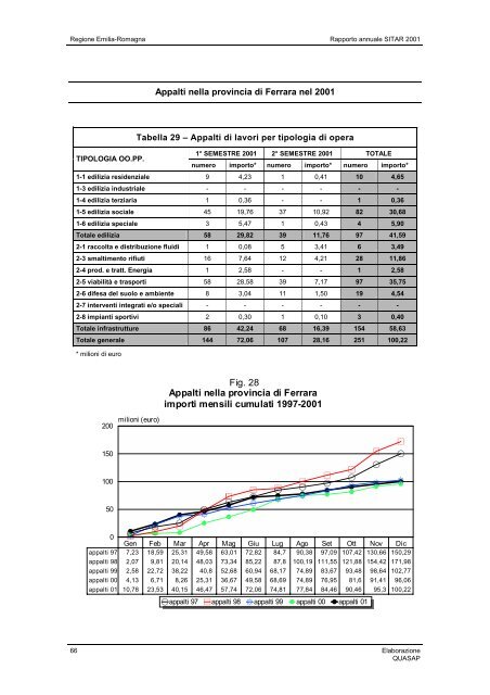 Rapporto 2001 - Territorio - Regione Emilia-Romagna