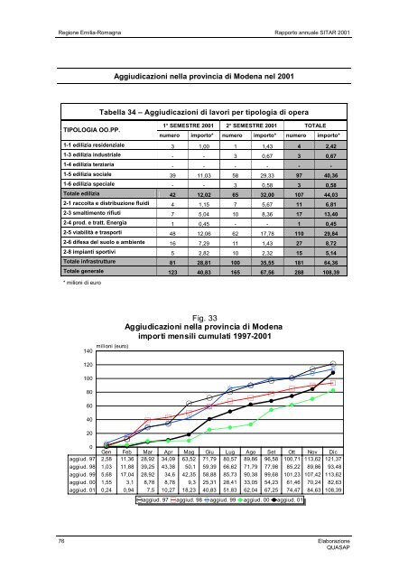 Rapporto 2001 - Territorio - Regione Emilia-Romagna