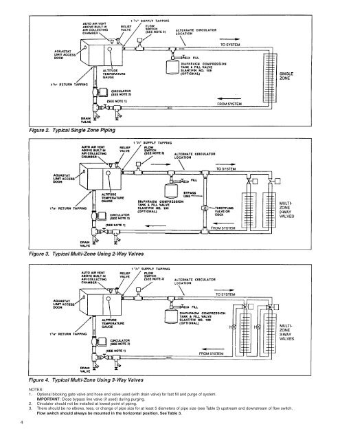 Install Instructions - Thermal Products Inc