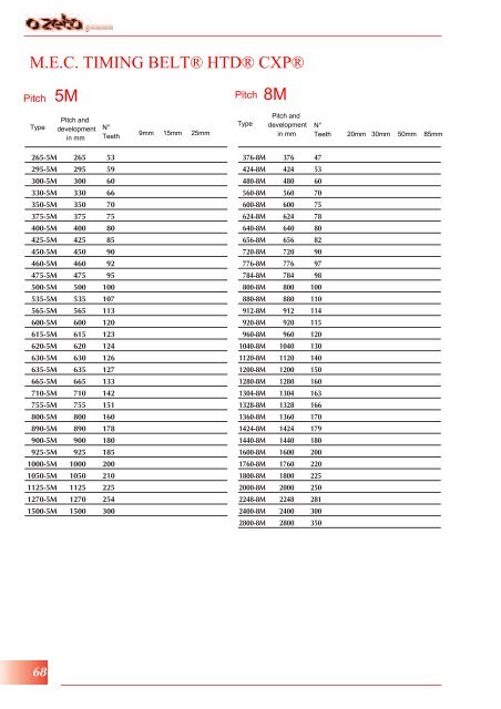 m.e.c. timingÂ® cxp cxa - A ZETA Gomma