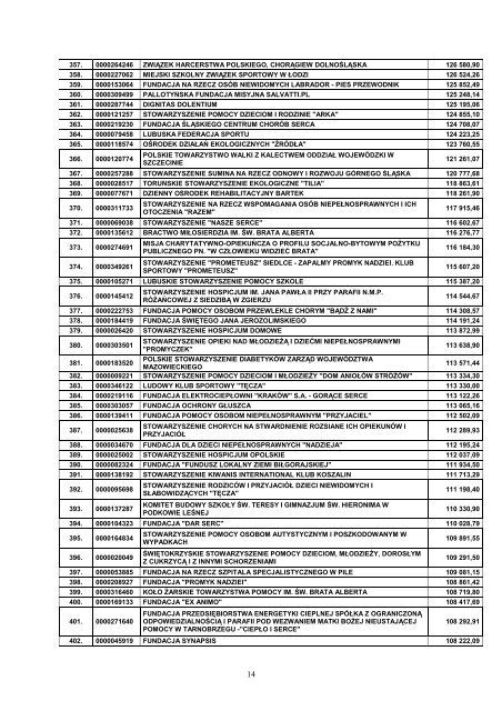 Wykaz organizacji pożytku publicznego, które w 2011 r. otrzymały 1 ...